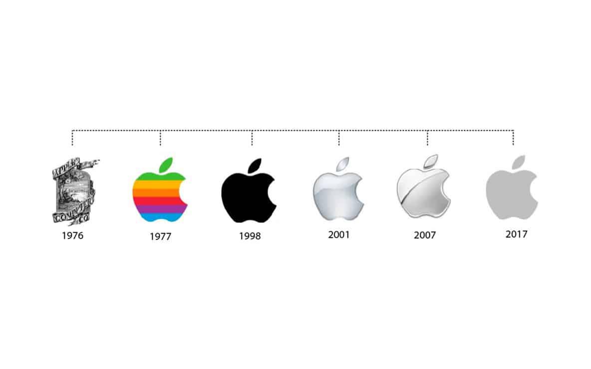 "Apple"dan istifadəçilərə pis xəbər: Bu, əlçatan olmayacaq